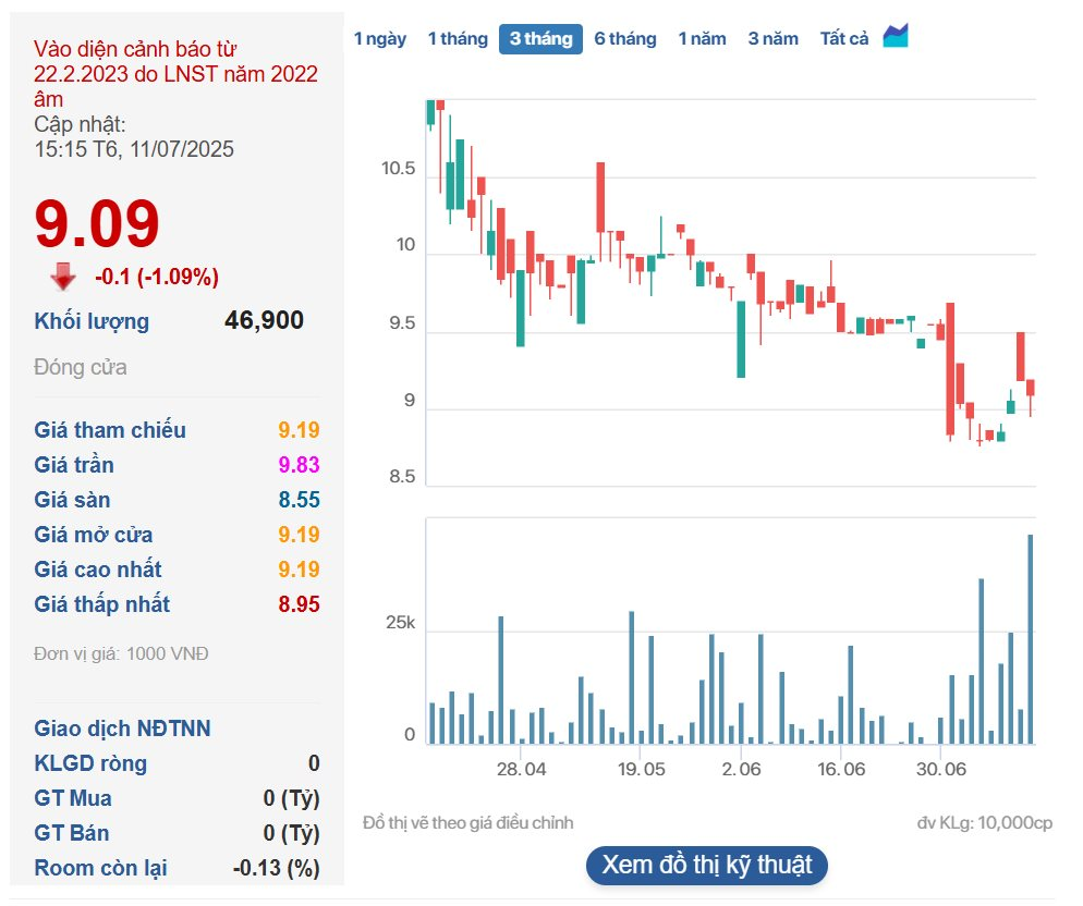 Công ty thép đầu tiên công bố BCTC quý 2/2025: Lợi nhuận sau thuế tăng 200% so với cùng kỳ- Ảnh 3. Công ty thép đầu tiên công bố BCTC quý 2/2025: Lợi nhuận sau thuế tăng 200% so với cùng kỳ- Ảnh 3.