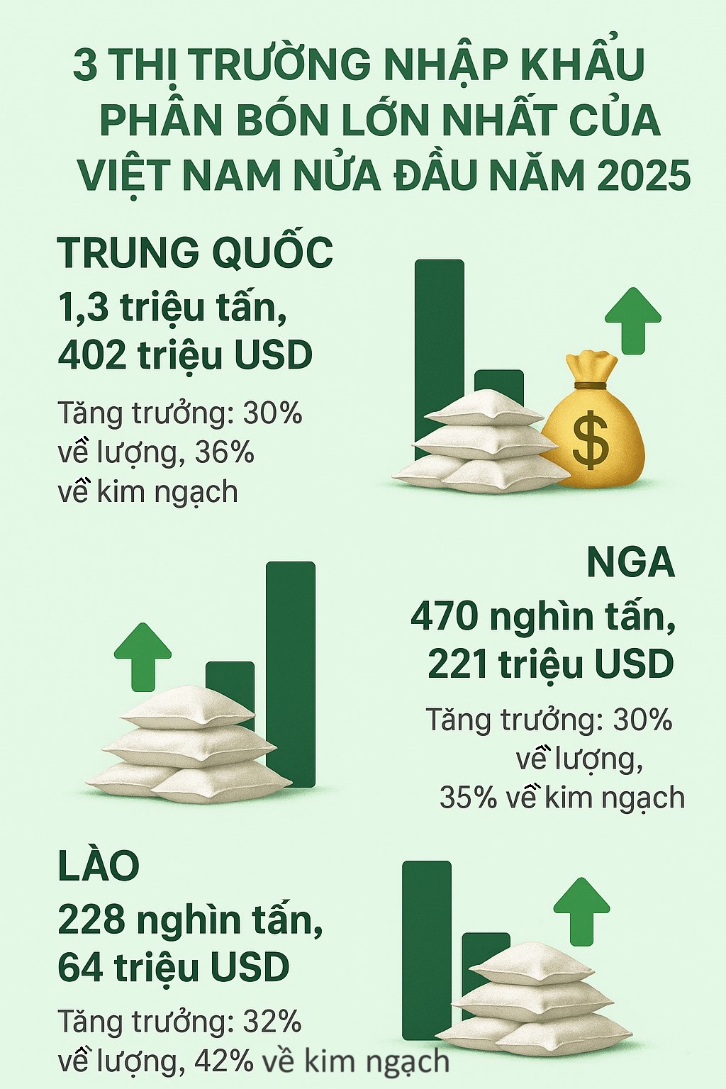 Lào đưa sang Việt Nam hàng trăm nghìn tấn hàng quan trọng: thuế giá trị gia tăng 5%, nước ta tiêu thụ hơn 10 triệu tấn/năm- Ảnh 2. Lào đưa sang Việt Nam hàng trăm nghìn tấn hàng quan trọng: thuế giá trị gia tăng 5%, nước ta tiêu thụ hơn 10 triệu tấn/năm- Ảnh 2.