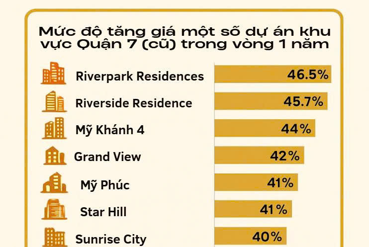 Giá bất động sản Giá bất động sản