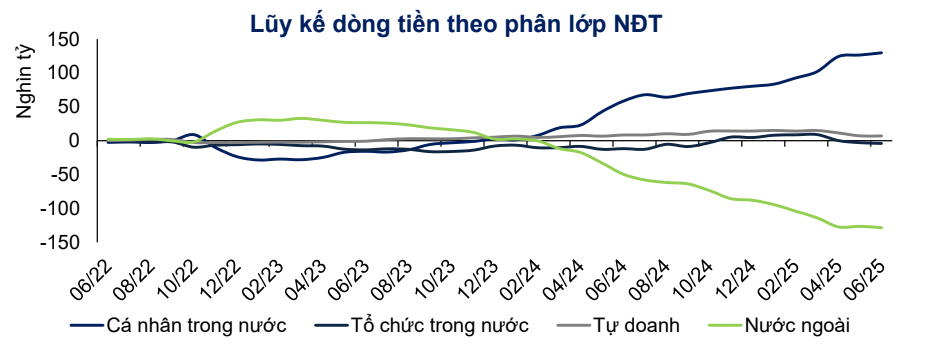 Chứng khoán áp sát đỉnh lịch sử: Chốt lời hay mua tiếp?- Ảnh 2. Chứng khoán áp sát đỉnh lịch sử: Chốt lời hay mua tiếp?- Ảnh 2.