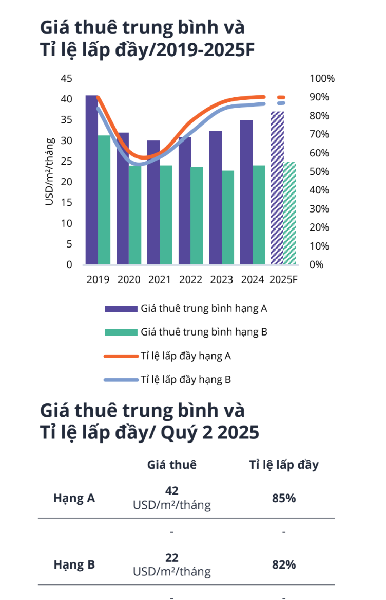 Tỉ lệ hấp thụ luôn duy trì trên 80%, phân khúc bất động sản này “được lòng” chuyên gia nước ngoài và khách lưu trú dài hạn- Ảnh 1. Tỉ lệ hấp thụ luôn duy trì trên 80%, phân khúc bất động sản này “được lòng” chuyên gia nước ngoài và khách lưu trú dài hạn- Ảnh 1.