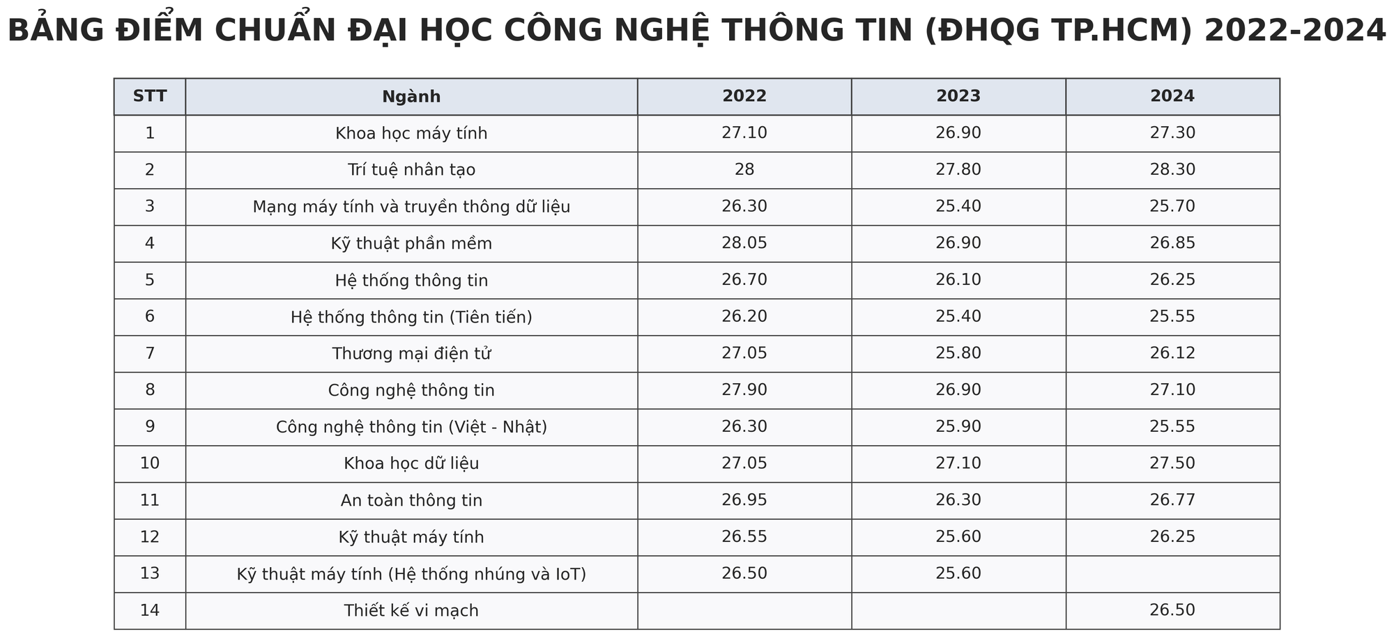 NÓNG: Trường đầu tiên công bố điểm sàn thi tốt nghiệp THPT 2025, cao nhất 24 điểm!- Ảnh 2. NÓNG: Trường đầu tiên công bố điểm sàn thi tốt nghiệp THPT 2025, cao nhất 24 điểm!- Ảnh 2.