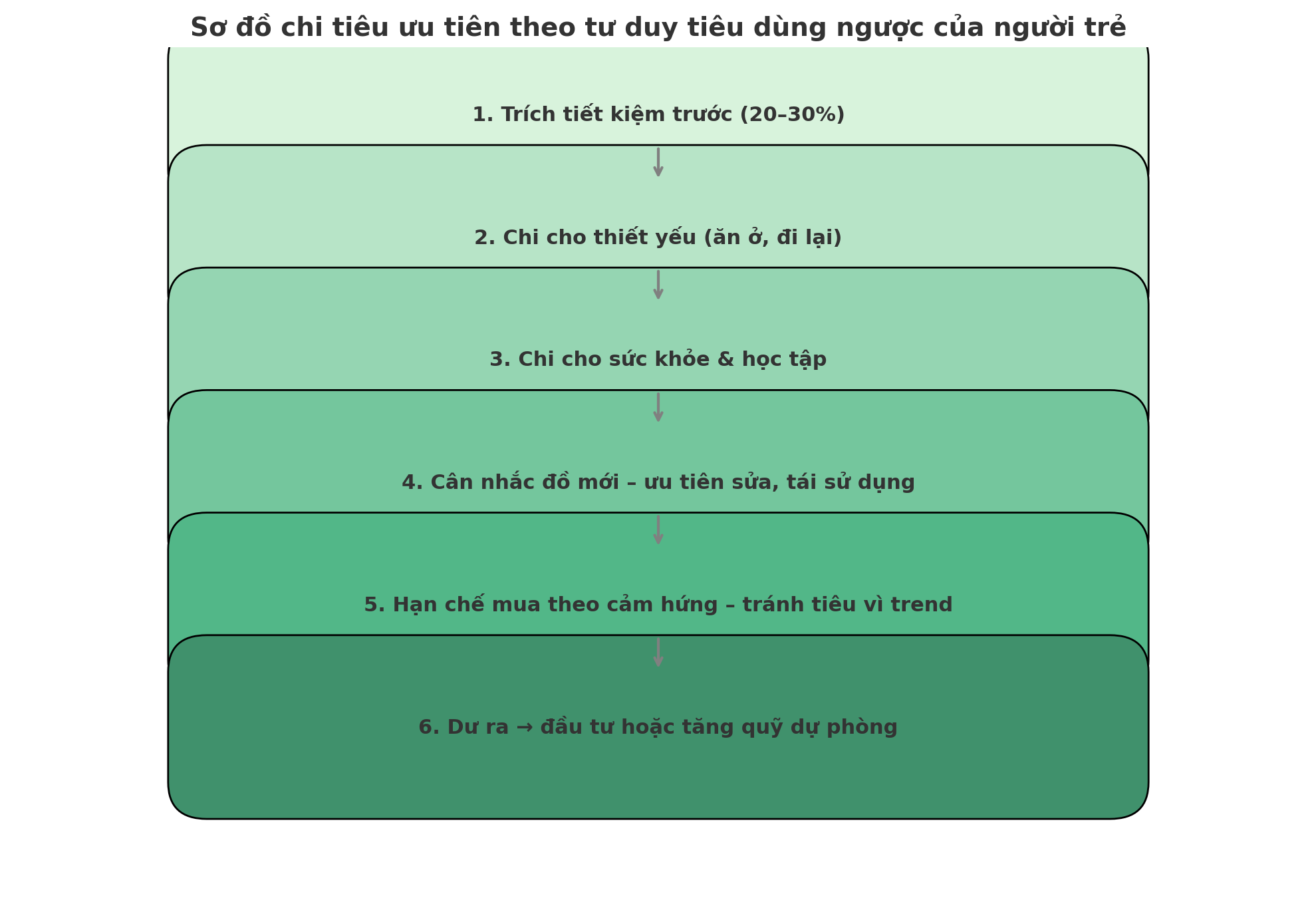 Sắm ít đồ – nhưng mỗi món đều có lý do: Người trẻ đang tiêu ngược mà khiến người lớn cũng phải học theo- Ảnh 2. Sắm ít đồ – nhưng mỗi món đều có lý do: Người trẻ đang tiêu ngược mà khiến người lớn cũng phải học theo- Ảnh 2.