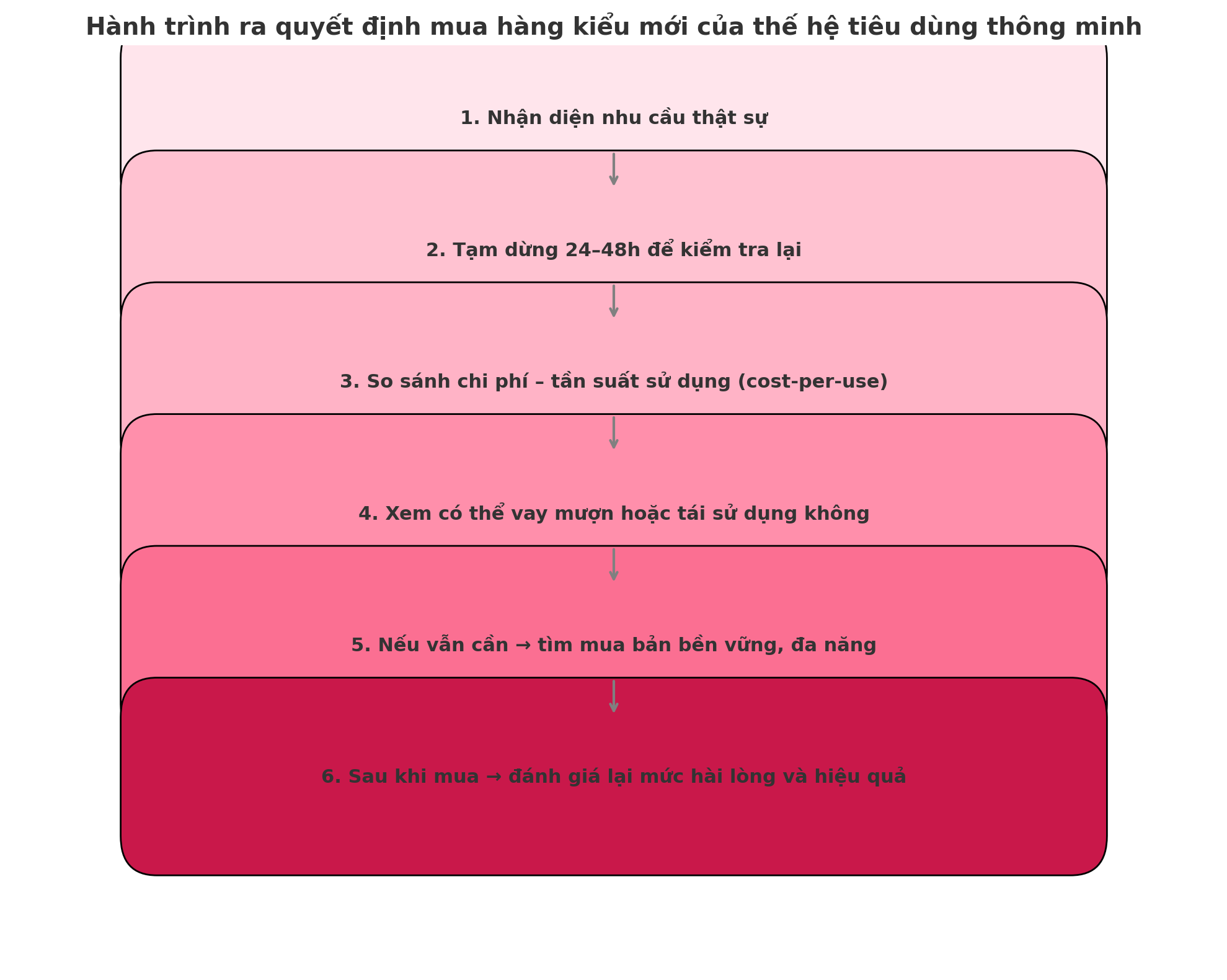 Sắm ít đồ – nhưng mỗi món đều có lý do: Người trẻ đang tiêu ngược mà khiến người lớn cũng phải học theo- Ảnh 5. Sắm ít đồ – nhưng mỗi món đều có lý do: Người trẻ đang tiêu ngược mà khiến người lớn cũng phải học theo- Ảnh 5.