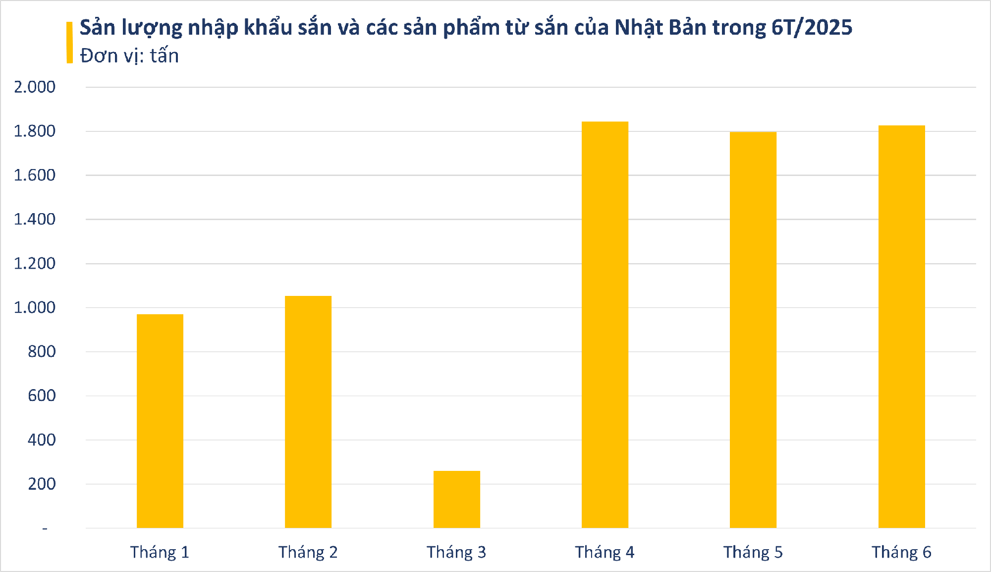 'Vựa lúa dưới lòng đất' của Việt Nam được Nhật Bản mạnh tay mua hàng nghìn tấn: xuất khẩu tăng khủng hơn 1.000%, Trung Quốc rốt ráo săn lùng- Ảnh 1. 'Vựa lúa dưới lòng đất' của Việt Nam được Nhật Bản mạnh tay mua hàng nghìn tấn: xuất khẩu tăng khủng hơn 1.000%, Trung Quốc rốt ráo săn lùng- Ảnh 1.