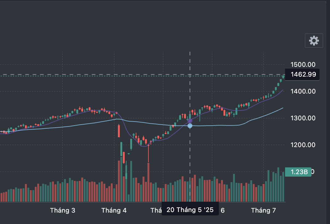 VN-Index lập đỉnh, tài khoản chứng khoán nhiều nhà đầu tư vẫn "chưa về bờ"- Ảnh 3. VN-Index lập đỉnh, tài khoản chứng khoán nhiều nhà đầu tư vẫn "chưa về bờ"- Ảnh 3.