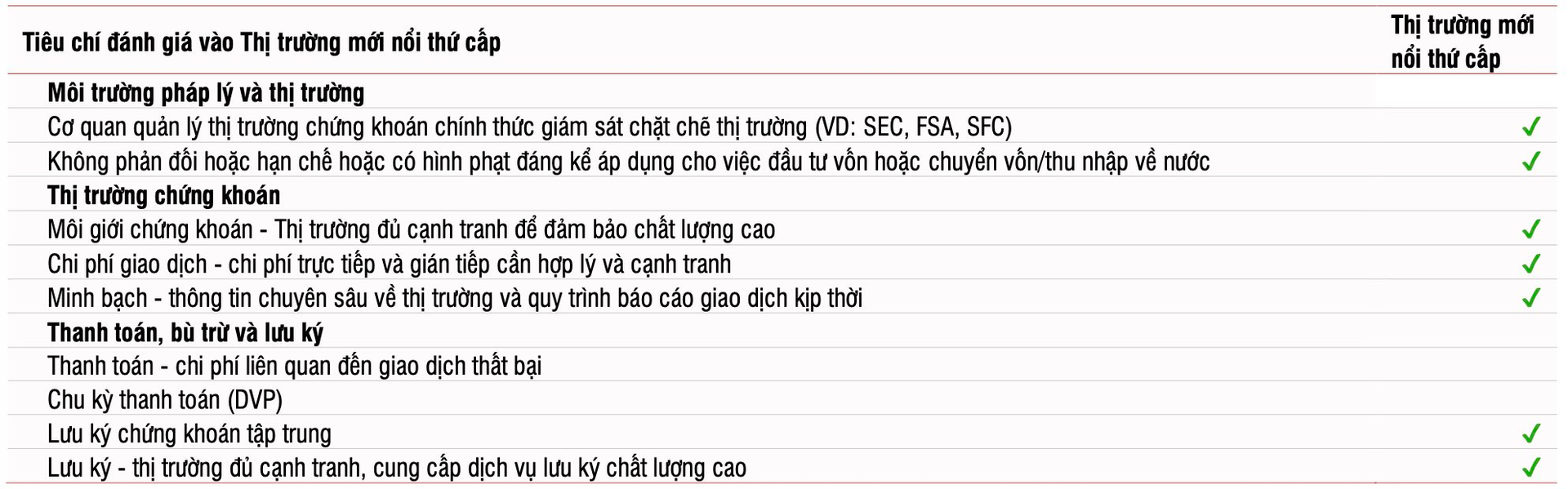 CTCK chỉ ra 15 cổ phiếu có thể hút tiền mạnh khi nâng hạng, tâm điểm nhóm Vingroup- Ảnh 1. CTCK chỉ ra 15 cổ phiếu có thể hút tiền mạnh khi nâng hạng, tâm điểm nhóm Vingroup- Ảnh 1.