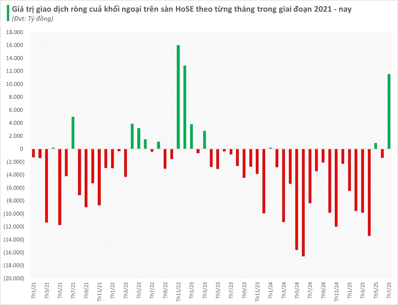 Chuyên gia Dragon Capital: Thị trường 'khổ' quen rồi, vừa 'sướng' tí đã than: Khối ngoại mua gì lắm vậy trời!- Ảnh 2. Chuyên gia Dragon Capital: Thị trường 'khổ' quen rồi, vừa 'sướng' tí đã than: Khối ngoại mua gì lắm vậy trời!- Ảnh 2.