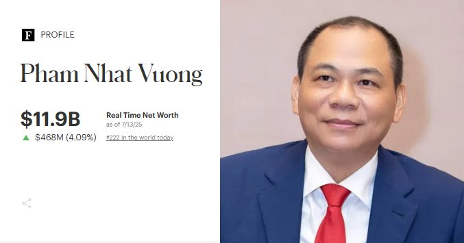Tỷ phú Phạm Nhật Vượng tiếp tục "giàu thêm" 14.000 tỷ sau thông tin Hà Nội dừng xe máy xăng trong vành đai 1 từ 1/7/2026- Ảnh 2. Tỷ phú Phạm Nhật Vượng tiếp tục "giàu thêm" 14.000 tỷ sau thông tin Hà Nội dừng xe máy xăng trong vành đai 1 từ 1/7/2026- Ảnh 2.
