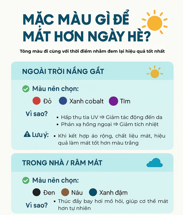 Mặc quần áo màu đen hay màu trắng thì mát hơn? Thì ra rất nhiều người đã nhầm- Ảnh 4. Mặc quần áo màu đen hay màu trắng thì mát hơn? Thì ra rất nhiều người đã nhầm- Ảnh 4.