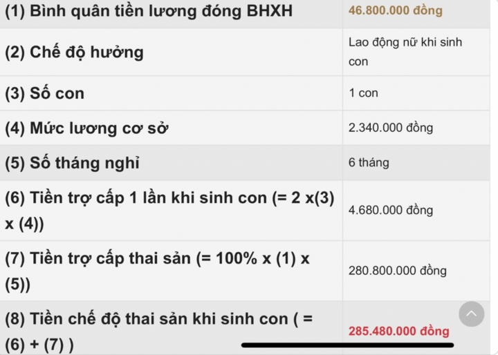 Mẹ bỉm khoe trợ cấp thai sản 285 triệu đồng khiến dân mạng 'phát sốt'- Ảnh 2. Mẹ bỉm khoe trợ cấp thai sản 285 triệu đồng khiến dân mạng 'phát sốt'- Ảnh 2.