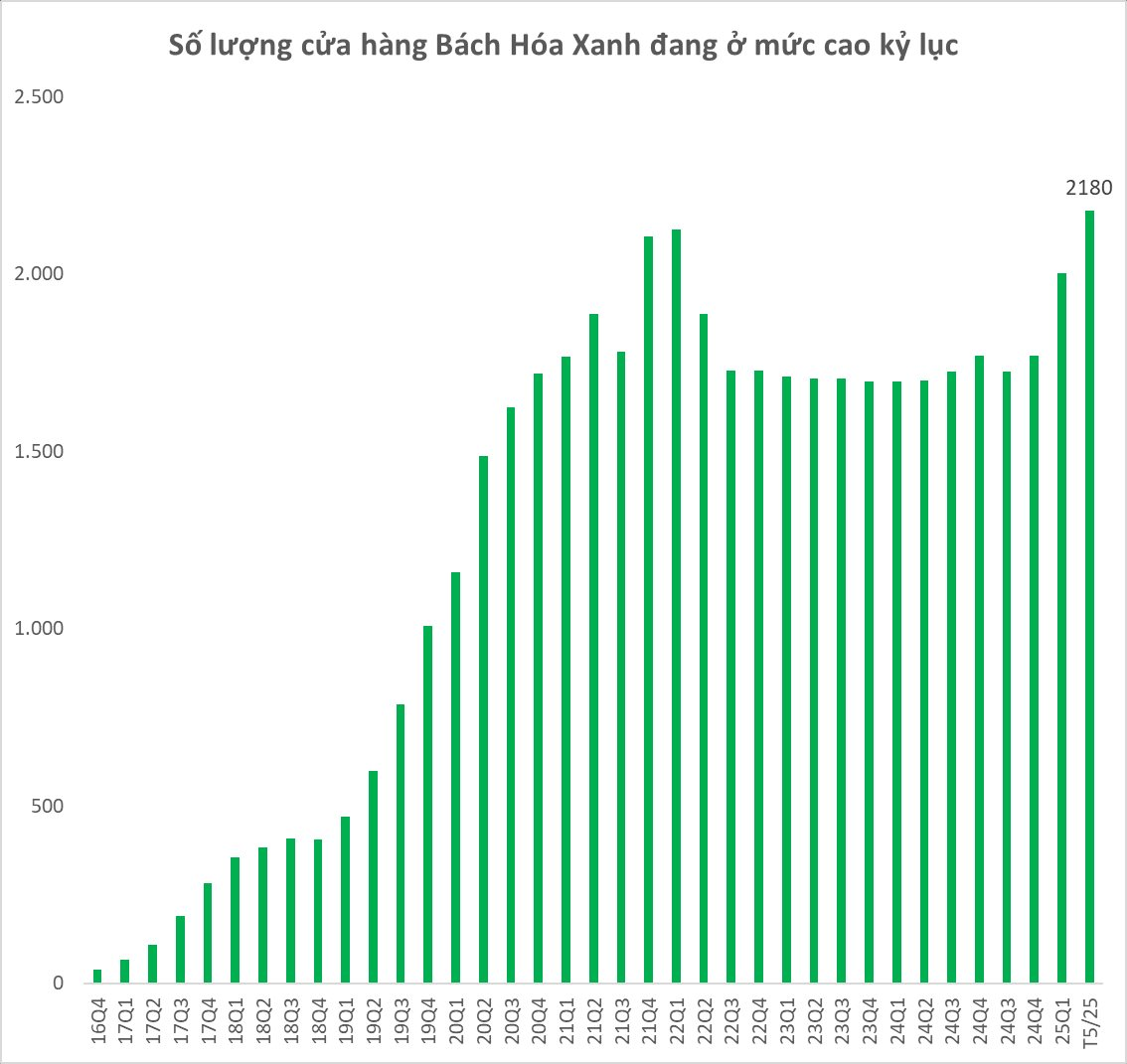 Lãnh đạo Thế giới Di động: Tháng 10 về đích, cuối năm vượt trội, tầm nhìn 2030 trở thành nhà bán lẻ vĩ đại- Ảnh 3. Lãnh đạo Thế giới Di động: Tháng 10 về đích, cuối năm vượt trội, tầm nhìn 2030 trở thành nhà bán lẻ vĩ đại- Ảnh 3.