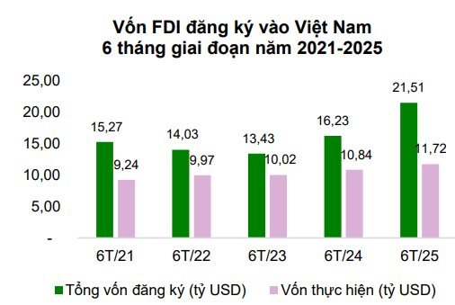 "Đón sóng" kết quả kinh doanh nửa cuối năm, nhóm cổ phiếu nào kỳ vọng thu hút dòng tiền?- Ảnh 1. "Đón sóng" kết quả kinh doanh nửa cuối năm, nhóm cổ phiếu nào kỳ vọng thu hút dòng tiền?- Ảnh 1.