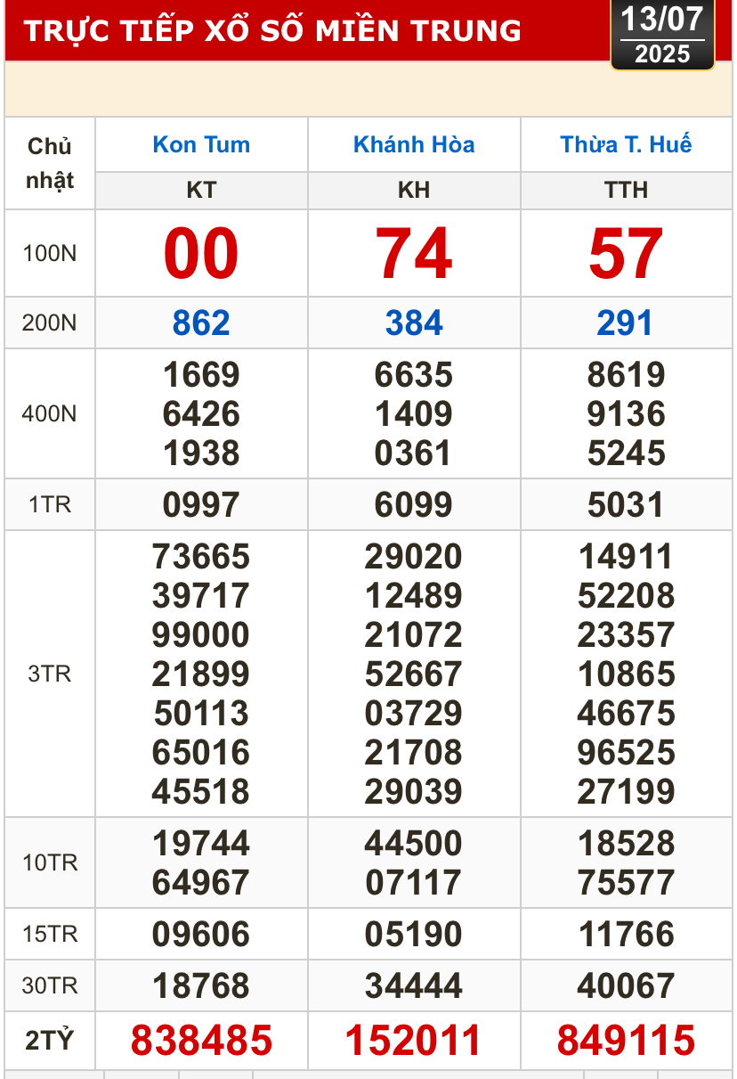 Kết quả xổ số hôm nay, 13-7: Tiền Giang, Kiên Giang, Đà Lạt, Khánh Hòa, Kon Tum...- Ảnh 2.