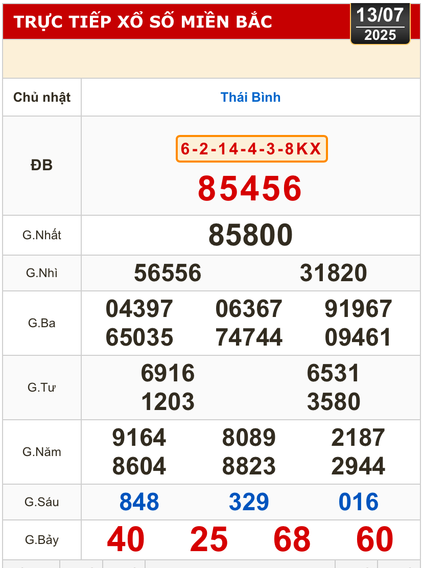 Kết quả xổ số hôm nay, 13-7: Tiền Giang, Kiên Giang, Đà Lạt, Khánh Hòa, Kon Tum...- Ảnh 3.