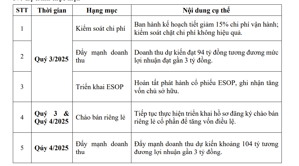 Ladophar nêu lộ trình khắc phục tình trạng chứng khoán bị cảnh báo và kiểm soát- Ảnh 1. Ladophar nêu lộ trình khắc phục tình trạng chứng khoán bị cảnh báo và kiểm soát- Ảnh 1.
