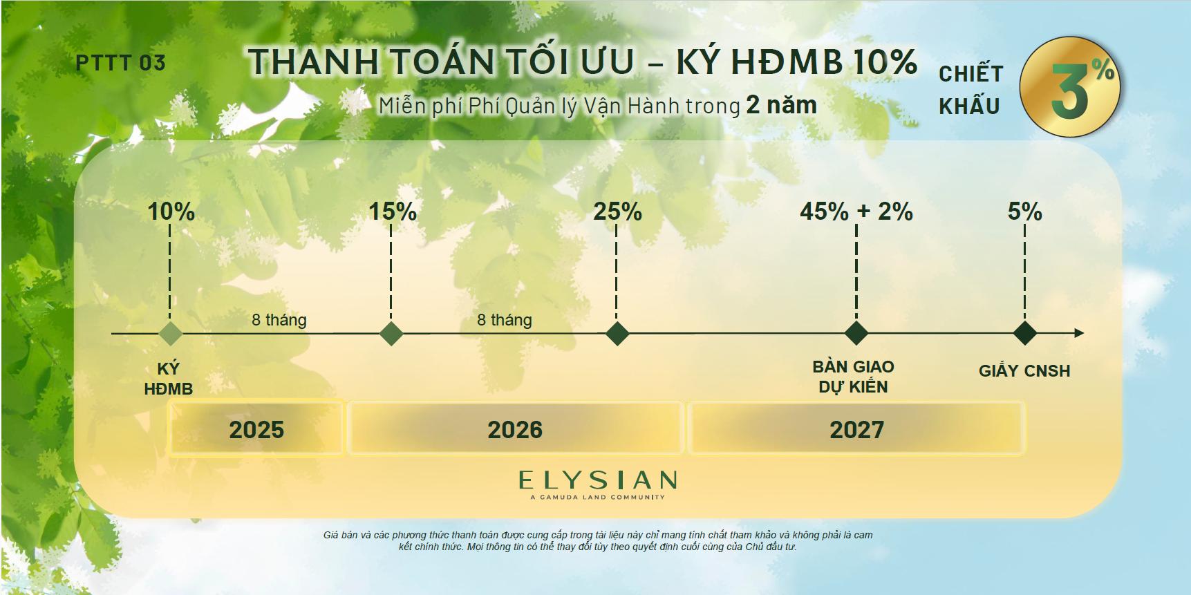 Chính sách bán hàng tạo ưu thế cho Elysian tại khu Đông TPHCM- Ảnh 1. Chính sách bán hàng tạo ưu thế cho Elysian tại khu Đông TPHCM- Ảnh 1.