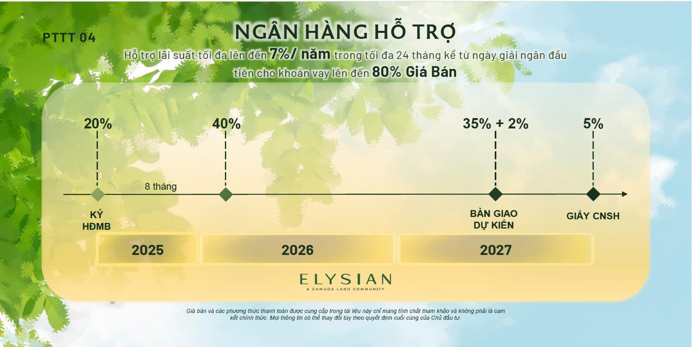 Chính sách bán hàng tạo ưu thế cho Elysian tại khu Đông TPHCM- Ảnh 2. Chính sách bán hàng tạo ưu thế cho Elysian tại khu Đông TPHCM- Ảnh 2.