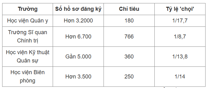 Không chỉ Sư phạm, đây là trường ĐH cũng miễn hoàn toàn học phí cho sinh viên: Chỉ có khoảng 360 suất, đầu vào "không phải dạng vừa"- Ảnh 2. Không chỉ Sư phạm, đây là trường ĐH cũng miễn hoàn toàn học phí cho sinh viên: Chỉ có khoảng 360 suất, đầu vào "không phải dạng vừa"- Ảnh 2.