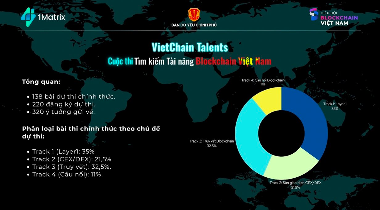 Trước khi đúc tượng cha đẻ Bitcoin, công ty của con trai tỷ phú Hồ Hùng Anh treo thưởng kỷ lục 3,5 tỷ đồng để 'săn' tài năng Blockchain- Ảnh 1.