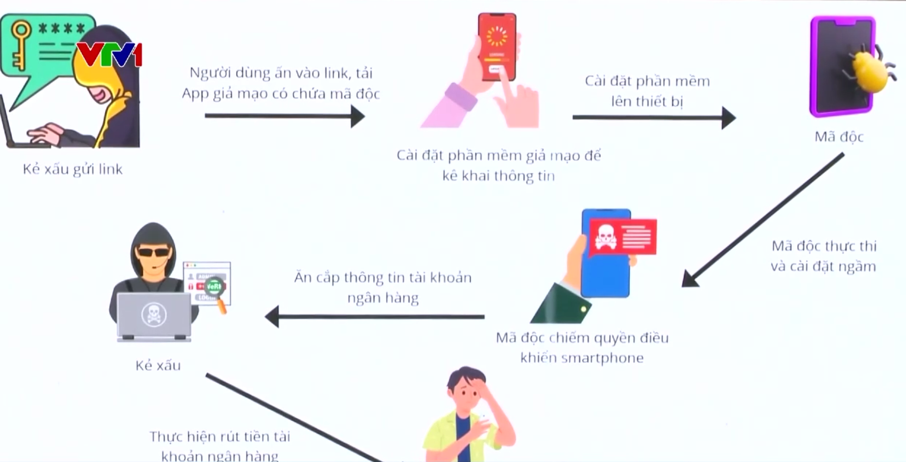 Chiêu mới, bẫy cũ: Mạo danh cán bộ sau sáp nhập phường để chiếm đoạt tài khoản- Ảnh 2. Chiêu mới, bẫy cũ: Mạo danh cán bộ sau sáp nhập phường để chiếm đoạt tài khoản- Ảnh 2.