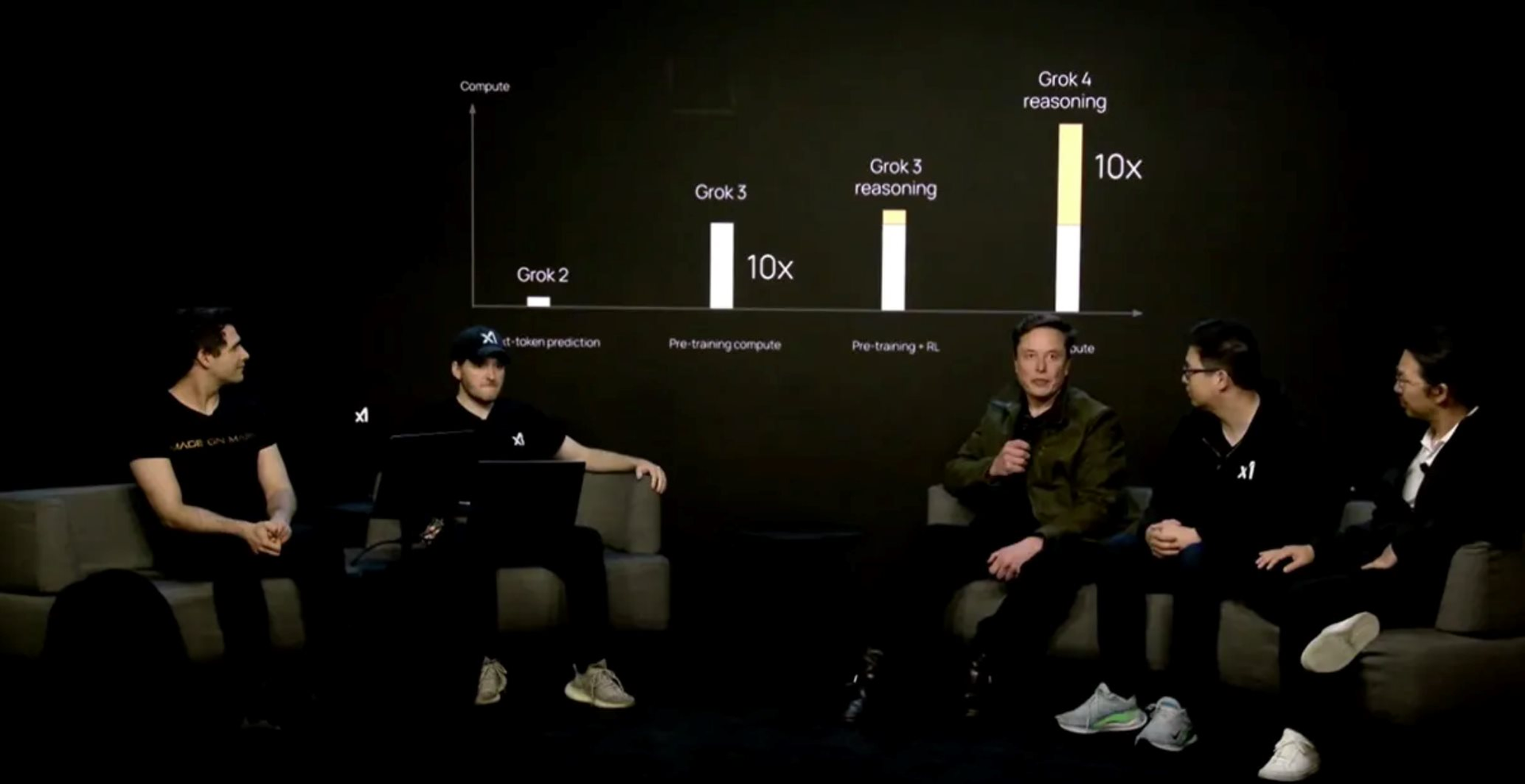 Thiên tài bán hàng Elon Musk: Công bố giá đăng ký Grok4 tới 80 triệu đồng/năm, khẳng định chatbot của mình 'trên trình độ tiến sĩ'- Ảnh 3.