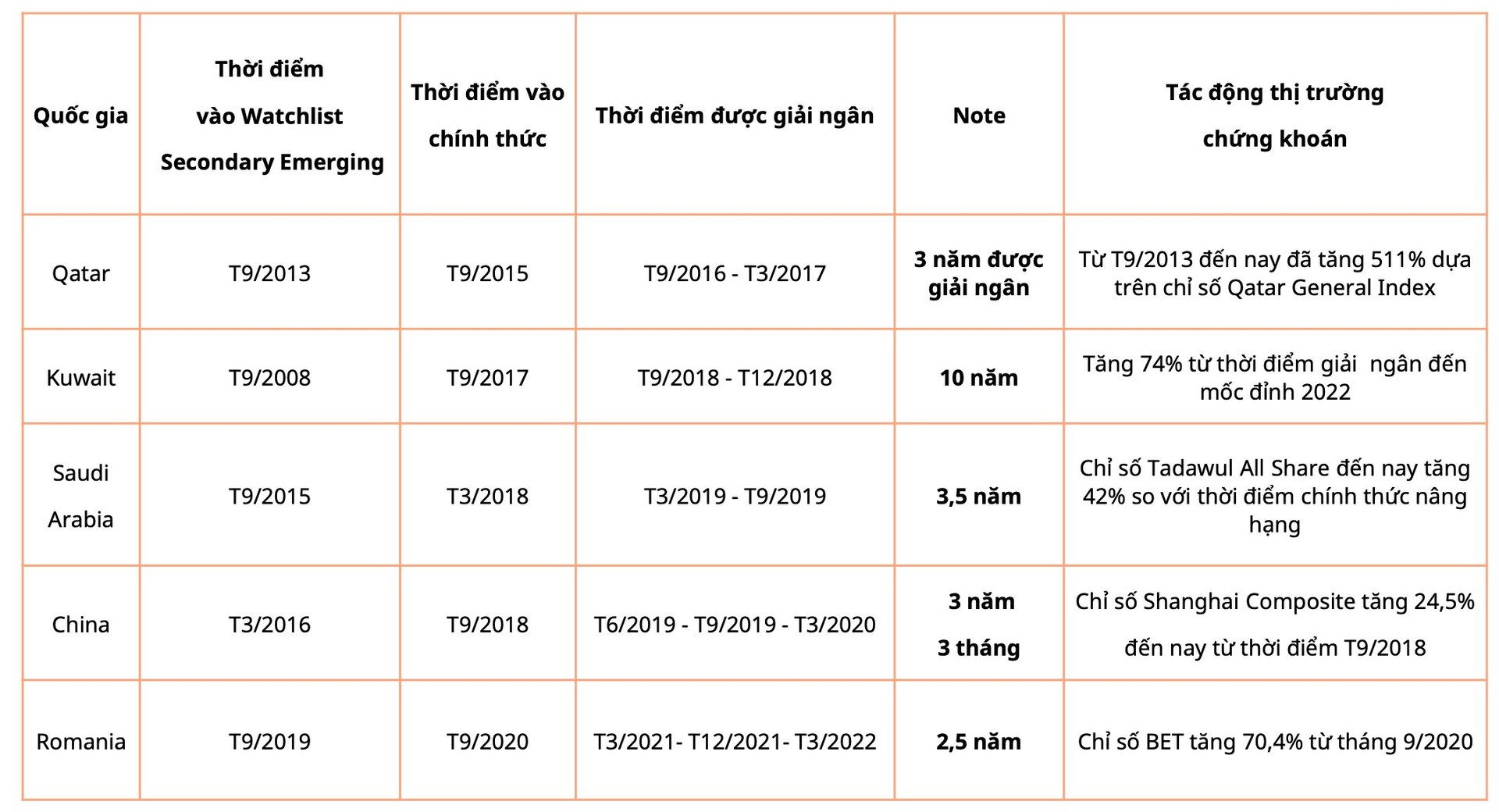 Mirae Asset: 2025 là giai đoạn phù hợp để tích luỹ cổ phiếu hưởng lợi từ câu chuyện nâng hạng- Ảnh 3.