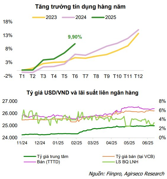 "Đón sóng" kết quả kinh doanh nửa cuối năm, nhóm cổ phiếu nào kỳ vọng thu hút dòng tiền?- Ảnh 5. "Đón sóng" kết quả kinh doanh nửa cuối năm, nhóm cổ phiếu nào kỳ vọng thu hút dòng tiền?- Ảnh 5.
