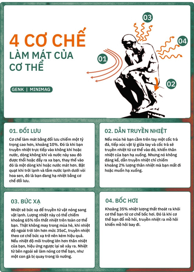 Đi ngược lại cả thế giới: Singapore phát triển sơn thấm nước, có thể tự "đổ mồ hôi" để làm mát, tiết kiệm tới 40% tiền điện điều hòa- Ảnh 2. Đi ngược lại cả thế giới: Singapore phát triển sơn thấm nước, có thể tự "đổ mồ hôi" để làm mát, tiết kiệm tới 40% tiền điện điều hòa- Ảnh 2.