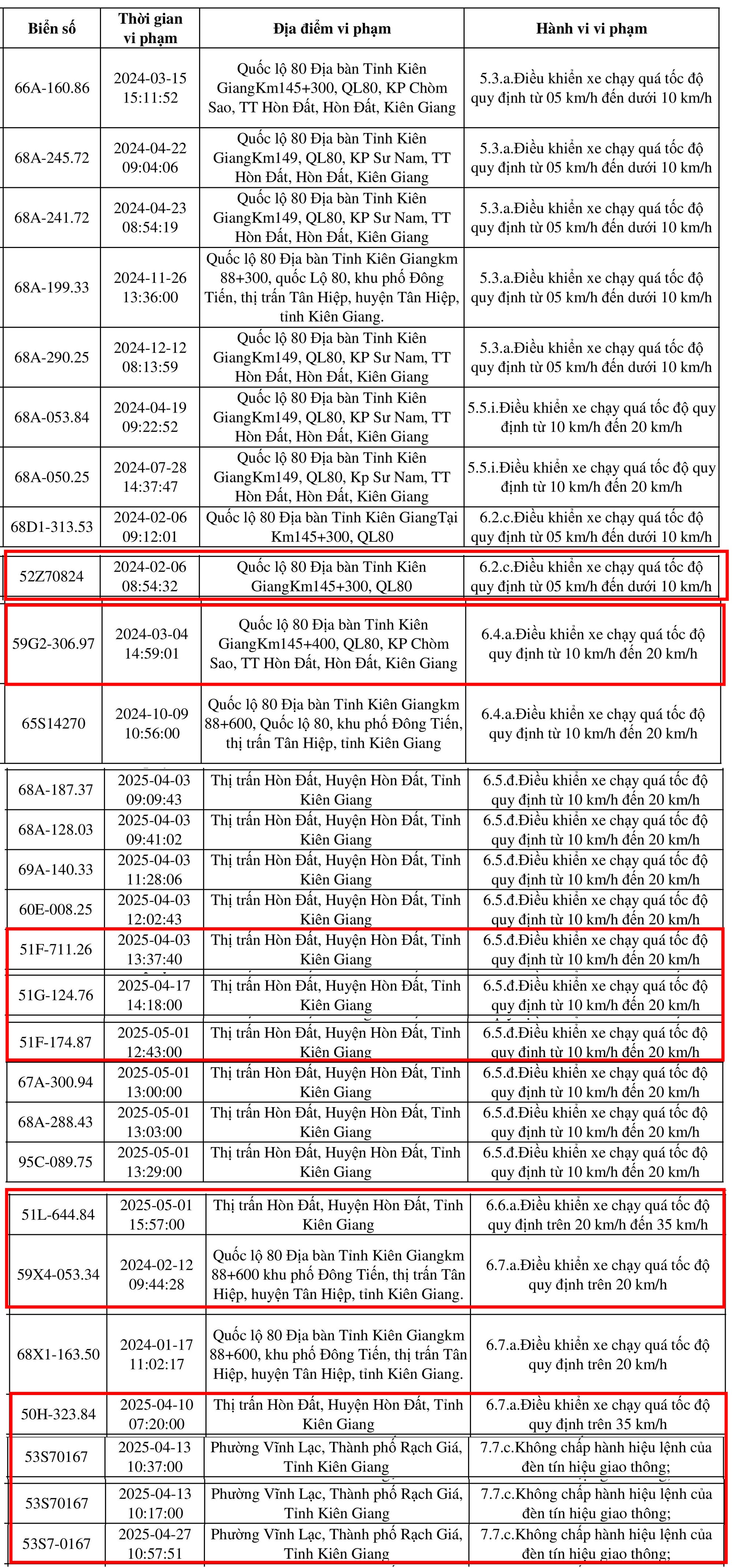 Loạt xe có biển số TP.HCM sau nhanh chóng nộp phạt nguội theo Nghị định 168- Ảnh 5. Loạt xe có biển số TP.HCM sau nhanh chóng nộp phạt nguội theo Nghị định 168- Ảnh 5.