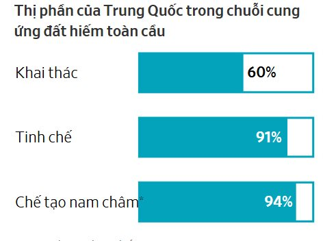 Nhà sản xuất đất hiếm lớn nhất nước Mỹ tham vọng đặt dấu chấm hết cho kỷ nguyên thống trị của Trung Quốc: Tiềm năng đến đâu?- Ảnh 1. Nhà sản xuất đất hiếm lớn nhất nước Mỹ tham vọng đặt dấu chấm hết cho kỷ nguyên thống trị của Trung Quốc: Tiềm năng đến đâu?- Ảnh 1.