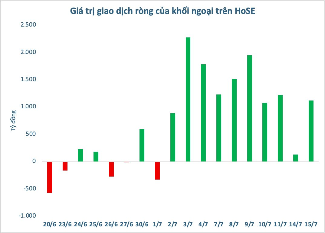 VN-Index đang "băng băng" tiến tới đỉnh cũ bất ngờ “quay xe”, điều gì đang diễn ra?- Ảnh 2. VN-Index đang "băng băng" tiến tới đỉnh cũ bất ngờ “quay xe”, điều gì đang diễn ra?- Ảnh 2.