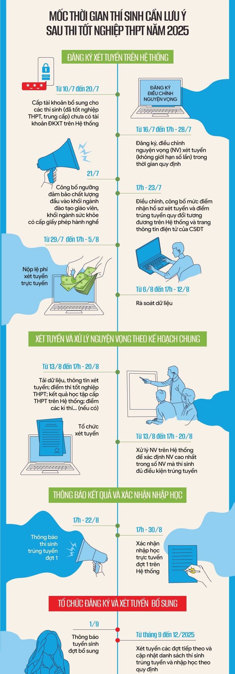 TRA CỨU ĐIỂM THI TỐT NGHIỆP 2025; các mốc thời gian quan trọng XÉT TUYỂN ĐẠI HỌC, CAO ĐẲNG 2025- Ảnh 4.