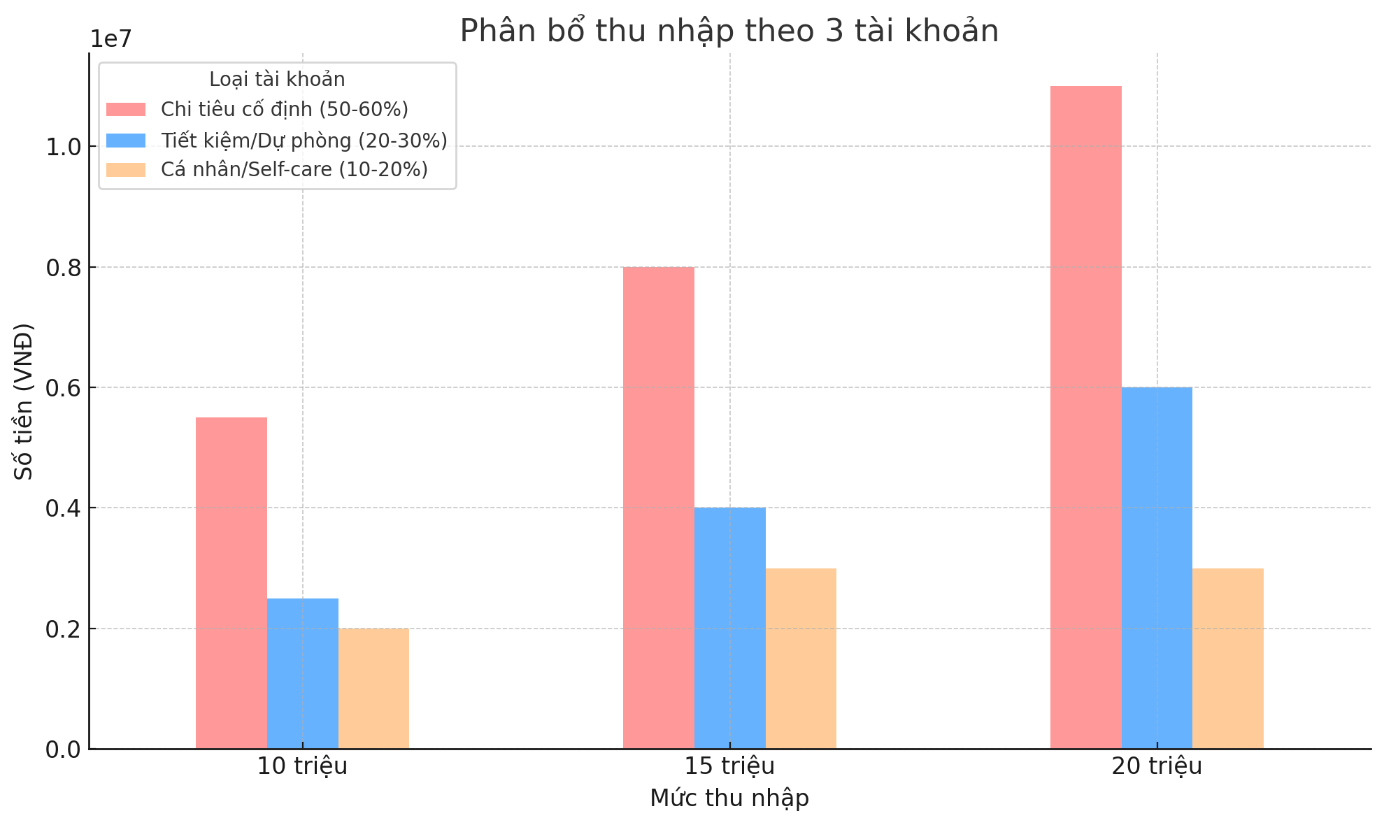 Càng ít tài khoản càng dễ rối – đây là cách chia tiền tối ưu không bị phân tán- Ảnh 2. Càng ít tài khoản càng dễ rối – đây là cách chia tiền tối ưu không bị phân tán- Ảnh 2.