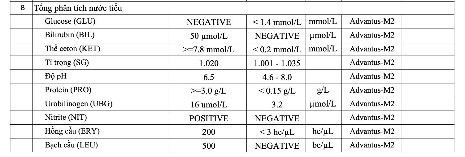 Người phụ nữ ở Hà Nội bị cấp cứu vì tiểu ra máu, bác sĩ chỉ đích danh thủ phạm là thói quen sai lầm rất thường gặp trong mùa nóng nực- Ảnh 1.