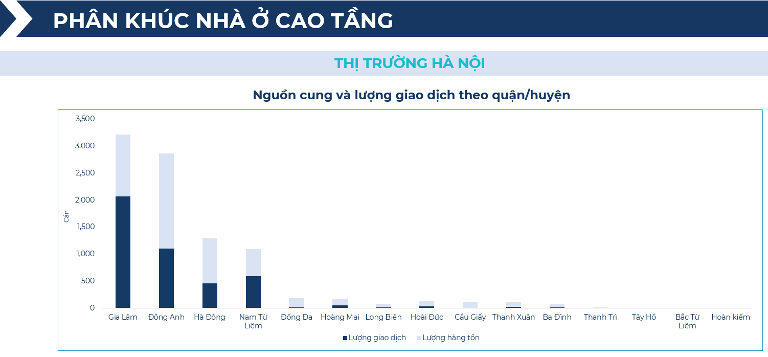 BHS R&D: Chung cư giao dịch sôi động nửa đầu 2025, đất nền tỉnh lẻ lên ngôi cuối năm- Ảnh 3. BHS R&D: Chung cư giao dịch sôi động nửa đầu 2025, đất nền tỉnh lẻ lên ngôi cuối năm- Ảnh 3.