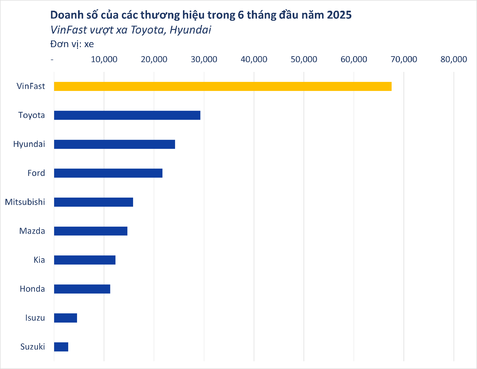 Ông Phạm Nhật Vượng tuyên bố chiếm 40% thị phần ô tô Việt Nam 2025 - nửa đầu năm VinFast 'chạy deadline' đến đâu?- Ảnh 2. Ông Phạm Nhật Vượng tuyên bố chiếm 40% thị phần ô tô Việt Nam 2025 - nửa đầu năm VinFast 'chạy deadline' đến đâu?- Ảnh 2.