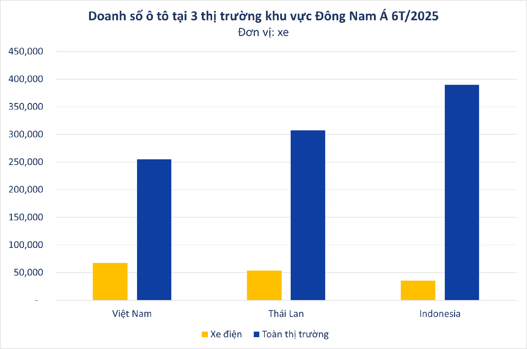 Ông Phạm Nhật Vượng tuyên bố chiếm 40% thị phần ô tô Việt Nam 2025 - nửa đầu năm VinFast 'chạy deadline' đến đâu?- Ảnh 3. Ông Phạm Nhật Vượng tuyên bố chiếm 40% thị phần ô tô Việt Nam 2025 - nửa đầu năm VinFast 'chạy deadline' đến đâu?- Ảnh 3.
