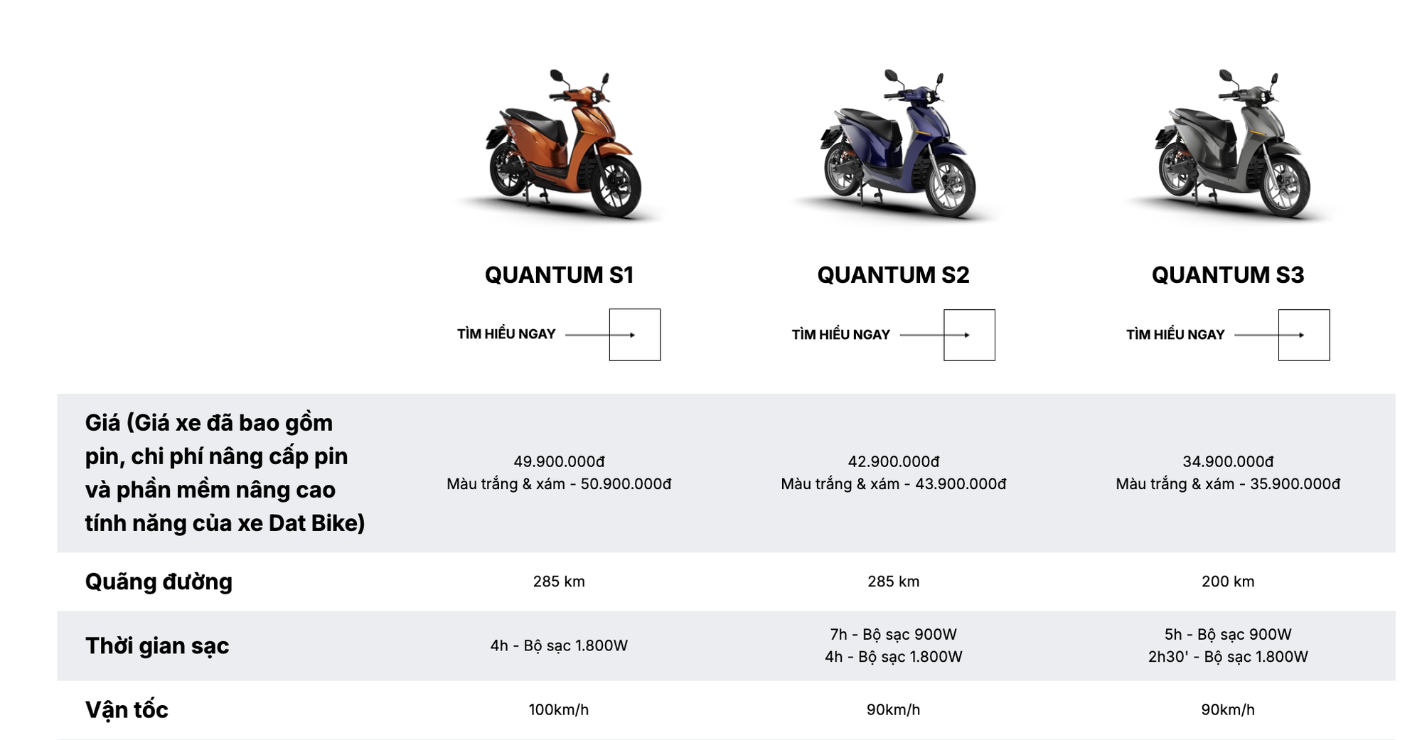 Hãng xe điện Việt Nam sau 6 năm bị Shark Bình chê "không ai mua": Gọi vốn triệu USD, bán xe điện giá 51 triệu đồng chạy tối đa 285km, tốc độ 100km/h- Ảnh 3. Hãng xe điện Việt Nam sau 6 năm bị Shark Bình chê "không ai mua": Gọi vốn triệu USD, bán xe điện giá 51 triệu đồng chạy tối đa 285km, tốc độ 100km/h- Ảnh 3.