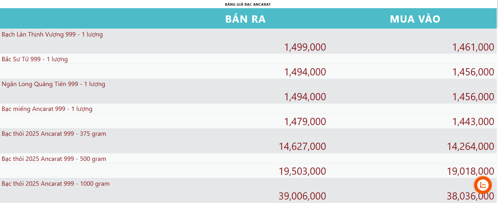 Giá bạc hôm nay 15/7: Đà tăng chưa dừng lại- Ảnh 1. Giá bạc hôm nay 15/7: Đà tăng chưa dừng lại- Ảnh 1.