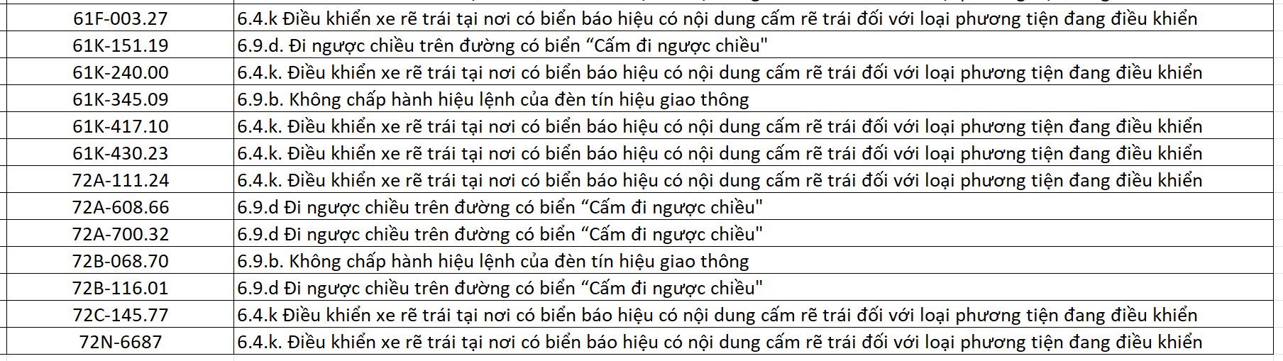 Loạt xe có biển số TP.HCM sau nhanh chóng nộp phạt nguội theo Nghị định 168- Ảnh 3. Loạt xe có biển số TP.HCM sau nhanh chóng nộp phạt nguội theo Nghị định 168- Ảnh 3.