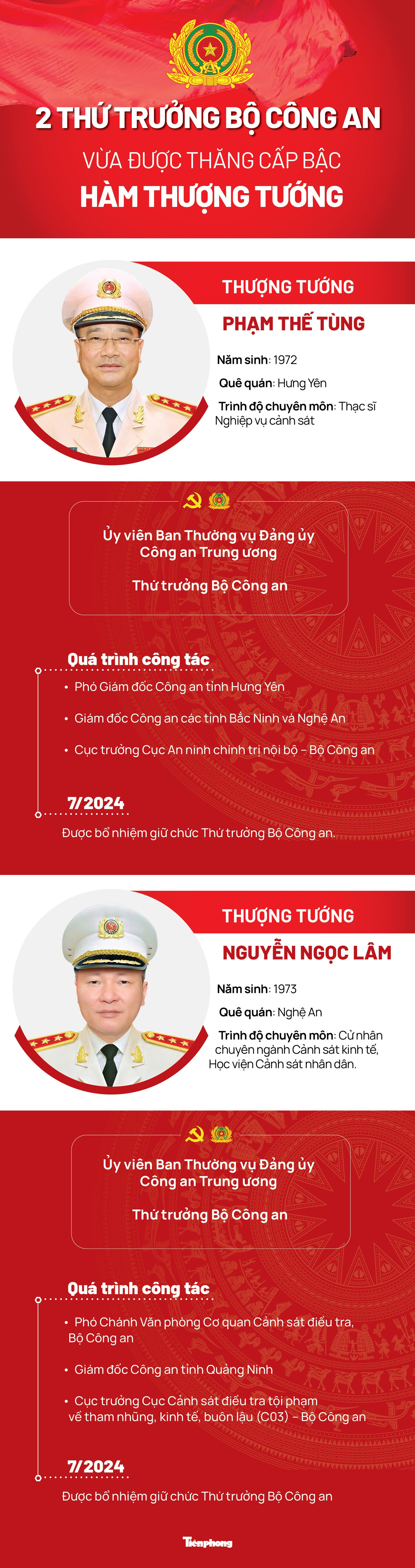 Chân dung hai Thứ trưởng Bộ Công an vừa được thăng hàm Thượng tướng- Ảnh 1. Chân dung hai Thứ trưởng Bộ Công an vừa được thăng hàm Thượng tướng- Ảnh 1.