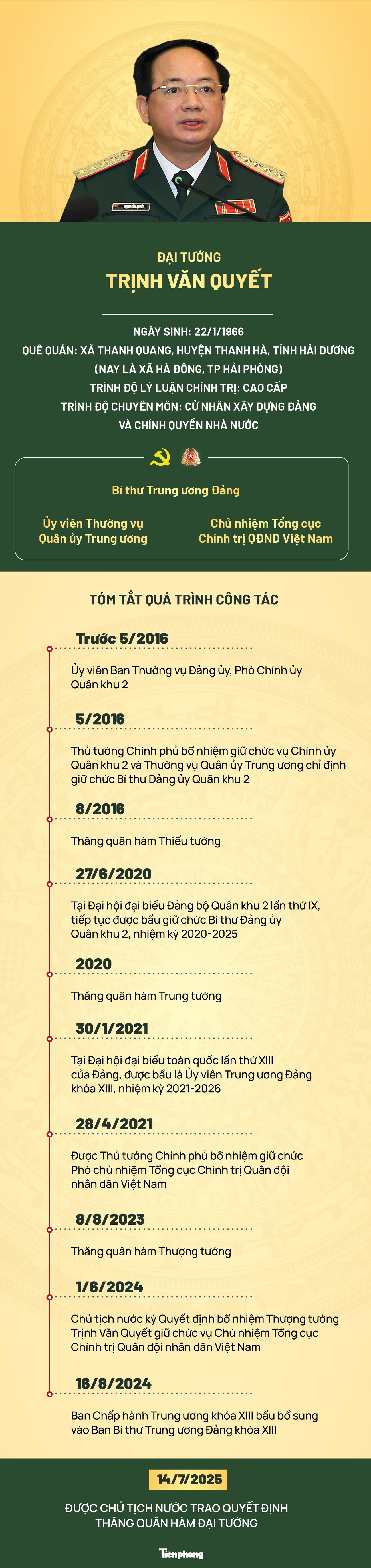 Chân dung Đại tướng thứ 18 của Quân đội nhân dân Việt Nam- Ảnh 1. Chân dung Đại tướng thứ 18 của Quân đội nhân dân Việt Nam- Ảnh 1.
