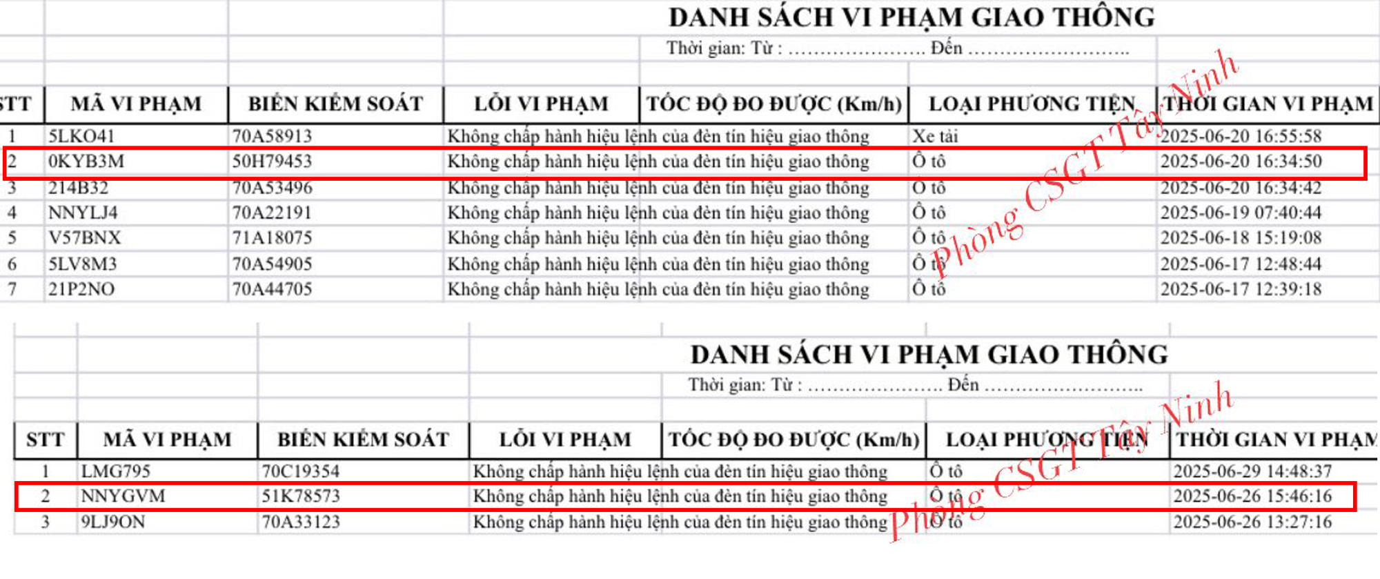 Loạt xe có biển số TP.HCM sau nhanh chóng nộp phạt nguội theo Nghị định 168- Ảnh 4. Loạt xe có biển số TP.HCM sau nhanh chóng nộp phạt nguội theo Nghị định 168- Ảnh 4.