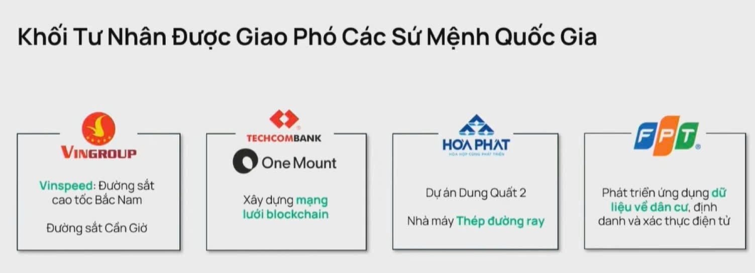 Sếp Dragon Capital 'chọn hàng' những DN được giao phó sứ mệnh quốc gia: Vingroup, Techcombank, Hoà Phát, FPT- Ảnh 1. Sếp Dragon Capital 'chọn hàng' những DN được giao phó sứ mệnh quốc gia: Vingroup, Techcombank, Hoà Phát, FPT- Ảnh 1.