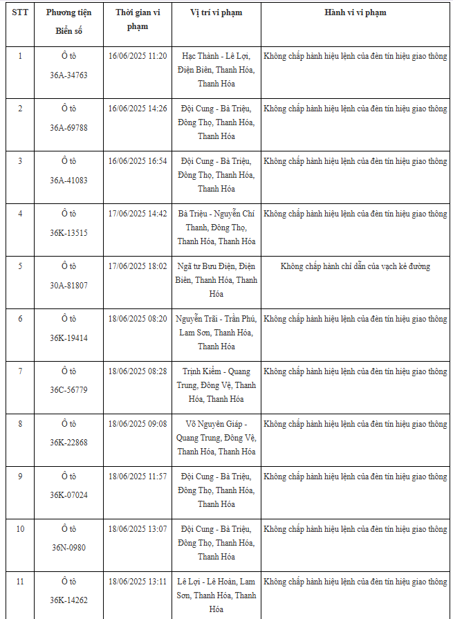 100 xe có biển số sau nhanh chóng nộp phạt nguội theo Nghị định 168: Nhiều trường hợp vi phạm lỗi với mức phạt lên tới 20 triệu đồng- Ảnh 1. 100 xe có biển số sau nhanh chóng nộp phạt nguội theo Nghị định 168: Nhiều trường hợp vi phạm lỗi với mức phạt lên tới 20 triệu đồng- Ảnh 1.