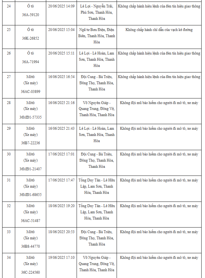 100 xe có biển số sau nhanh chóng nộp phạt nguội theo Nghị định 168: Nhiều trường hợp vi phạm lỗi với mức phạt lên tới 20 triệu đồng- Ảnh 3. 100 xe có biển số sau nhanh chóng nộp phạt nguội theo Nghị định 168: Nhiều trường hợp vi phạm lỗi với mức phạt lên tới 20 triệu đồng- Ảnh 3.