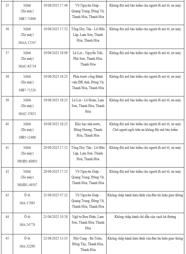 100 xe có biển số sau nhanh chóng nộp phạt nguội theo Nghị định 168: Nhiều trường hợp vi phạm lỗi với mức phạt lên tới 20 triệu đồng- Ảnh 4. 100 xe có biển số sau nhanh chóng nộp phạt nguội theo Nghị định 168: Nhiều trường hợp vi phạm lỗi với mức phạt lên tới 20 triệu đồng- Ảnh 4.