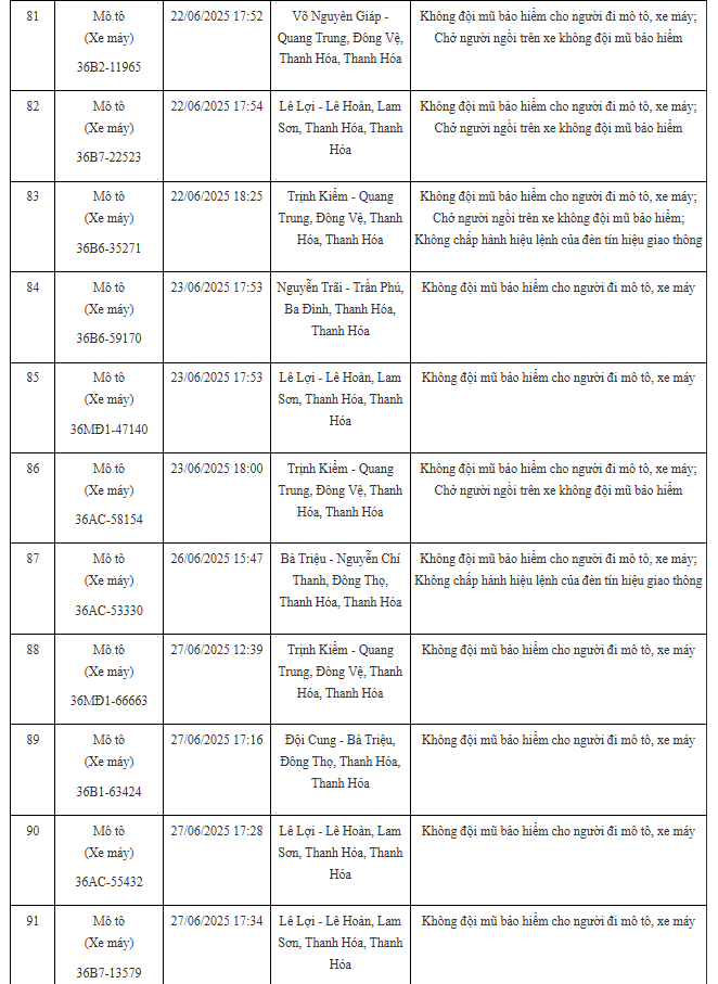 100 xe có biển số sau nhanh chóng nộp phạt nguội theo Nghị định 168: Nhiều trường hợp vi phạm lỗi với mức phạt lên tới 20 triệu đồng- Ảnh 8. 100 xe có biển số sau nhanh chóng nộp phạt nguội theo Nghị định 168: Nhiều trường hợp vi phạm lỗi với mức phạt lên tới 20 triệu đồng- Ảnh 8.