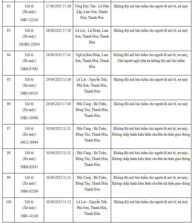 100 xe có biển số sau nhanh chóng nộp phạt nguội theo Nghị định 168: Nhiều trường hợp vi phạm lỗi với mức phạt lên tới 20 triệu đồng- Ảnh 9. 100 xe có biển số sau nhanh chóng nộp phạt nguội theo Nghị định 168: Nhiều trường hợp vi phạm lỗi với mức phạt lên tới 20 triệu đồng- Ảnh 9.